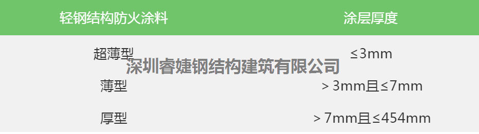 看輕鋼別墅的防火性能，不火都難！(圖3)