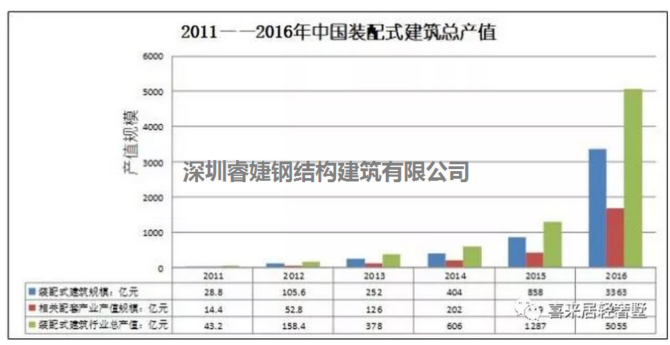 裝配式輕鋼別墅建筑即將引發建筑行業科技洼地井噴(圖3)