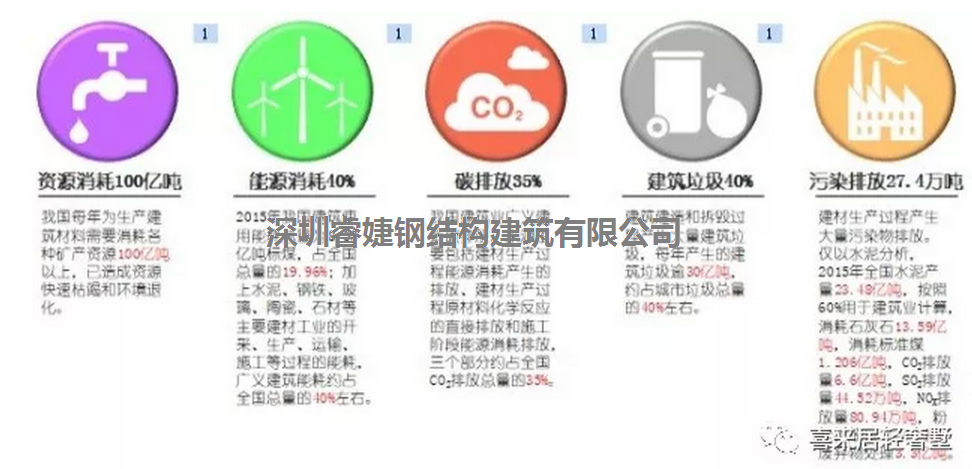 裝配式輕鋼別墅建筑即將引發建筑行業科技洼地井噴(圖4)